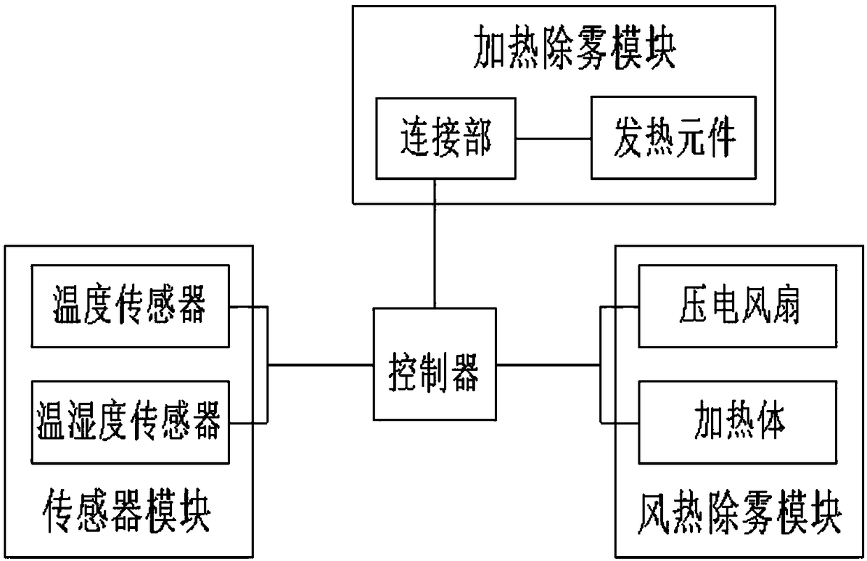 Lens defogging system for parking lot entrance and exit recognition cameras