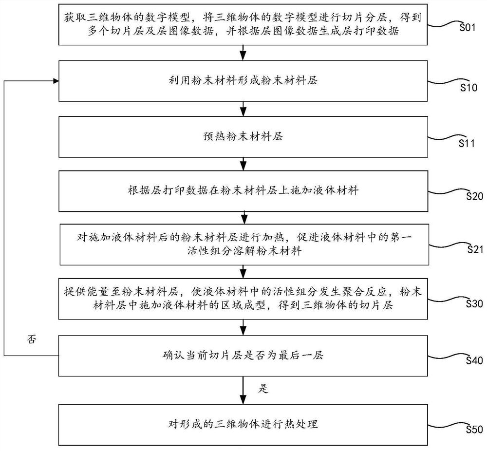 Material for three-dimensional forming, three-dimensional object, and slice layer of three-dimensional object