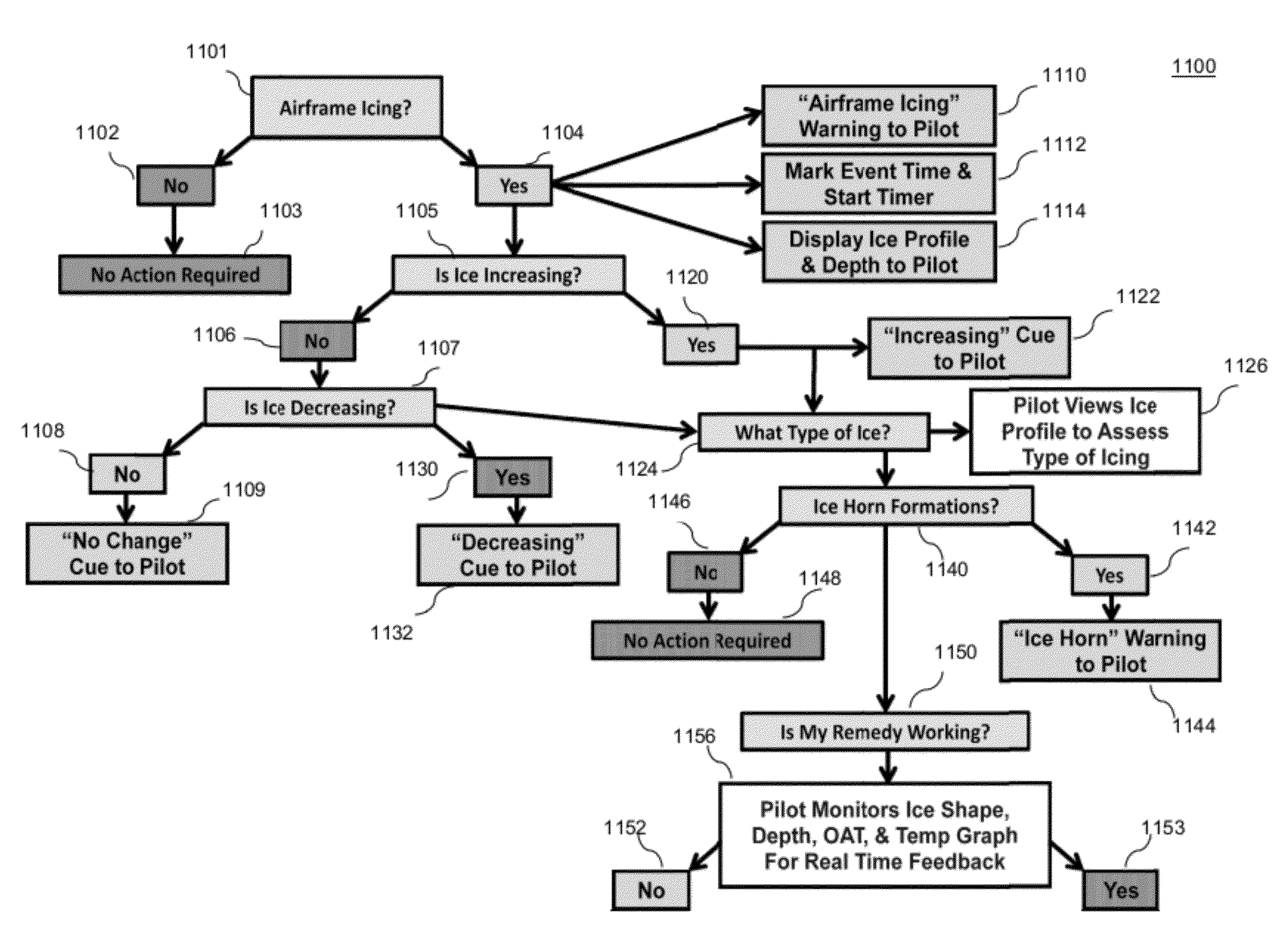 Aircraft icing detector