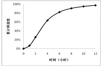 Trimetazidine hydrochloride mono-layer osmotic pump controlled release tablet and preparation method thereof