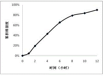 Trimetazidine hydrochloride mono-layer osmotic pump controlled release tablet and preparation method thereof