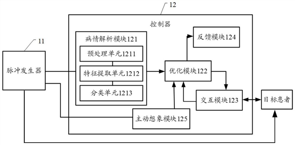 Intelligent closed-loop neural regulation and control system and method