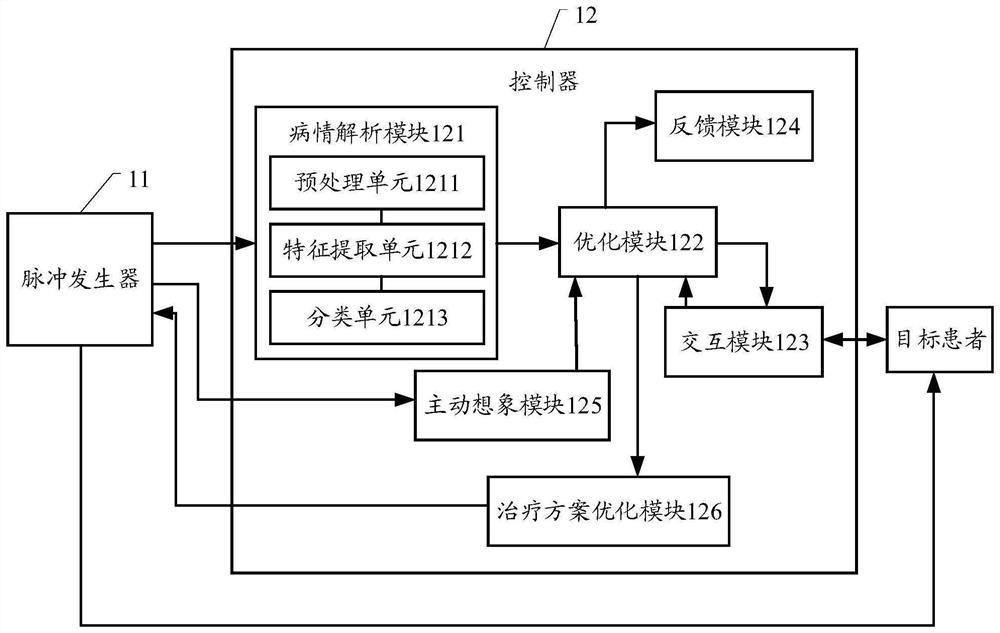 Intelligent closed-loop neural regulation and control system and method