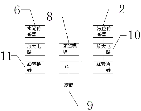 GPRS technology-based water supply system