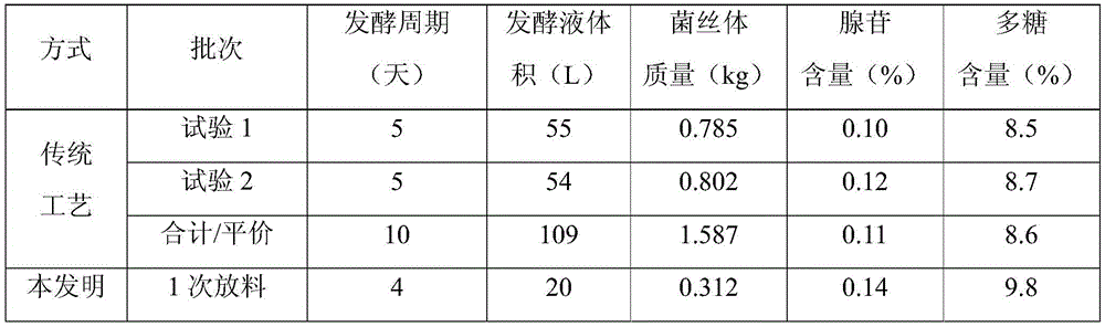 Quick deep-layer liquid state fermentation method for producing xylariasp bacterial powder