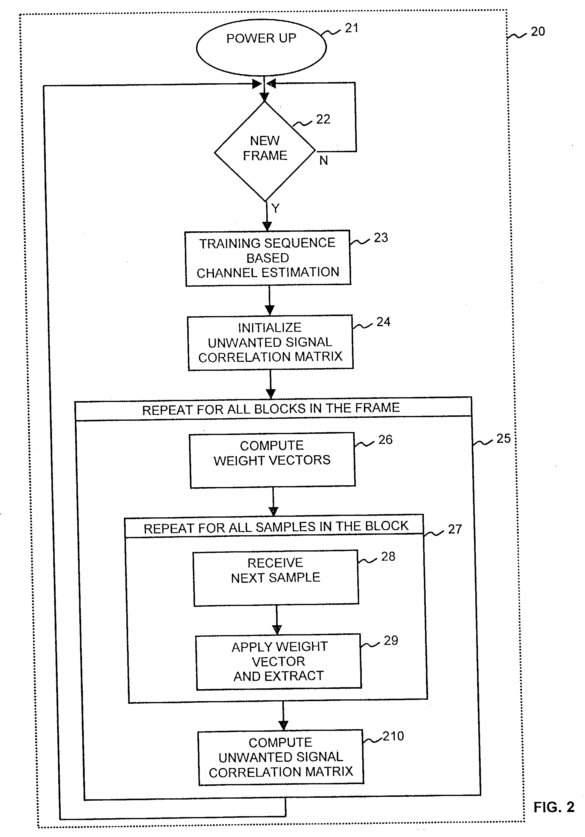 Method and apparatus for diversity combining and co-channel interference suppression