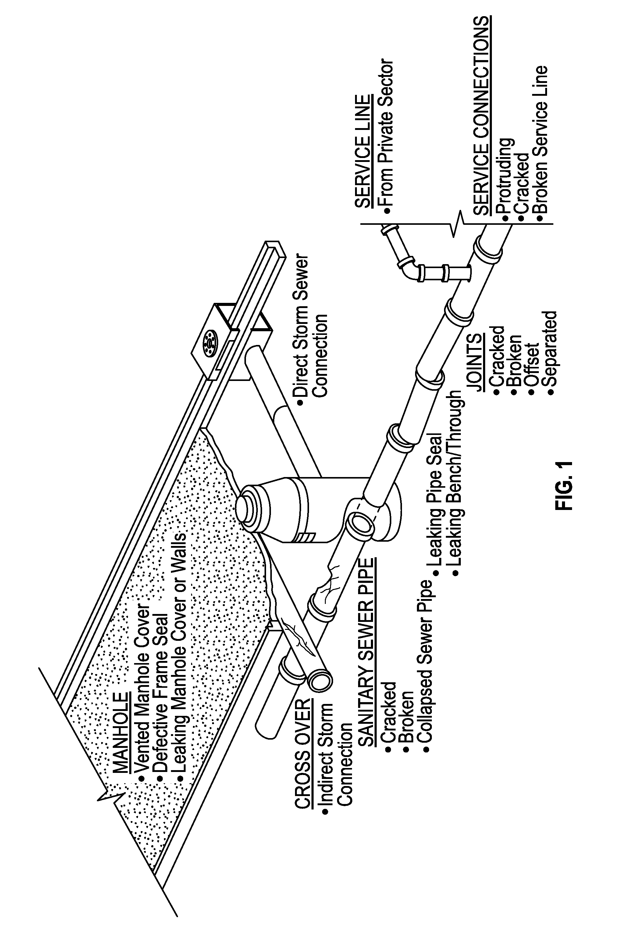 Systems and methods for advanced sanitary sewer infrastructure management