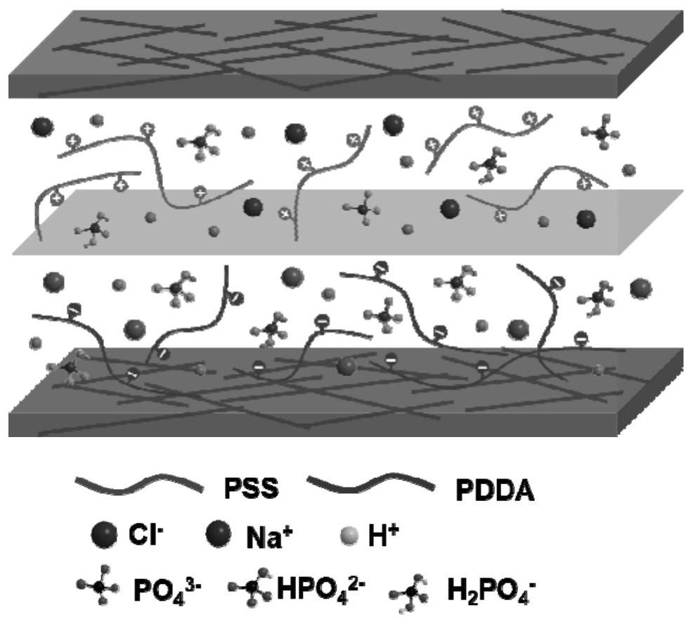 Supercapacitor based on heterojunction polymer gel electrolyte and its preparation method