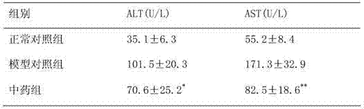 Pharmaceutical composition for treating fatty liver and application thereof