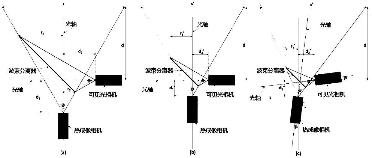 Multispectral stereo imaging system