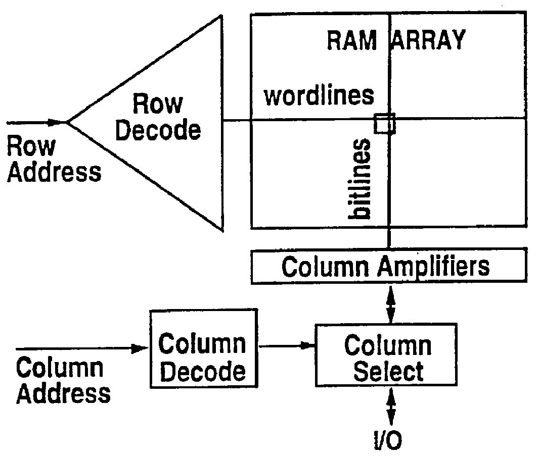 Protocol for communication with dynamic memory