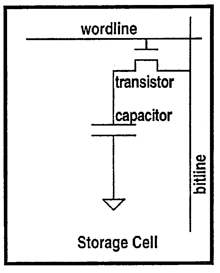 Protocol for communication with dynamic memory