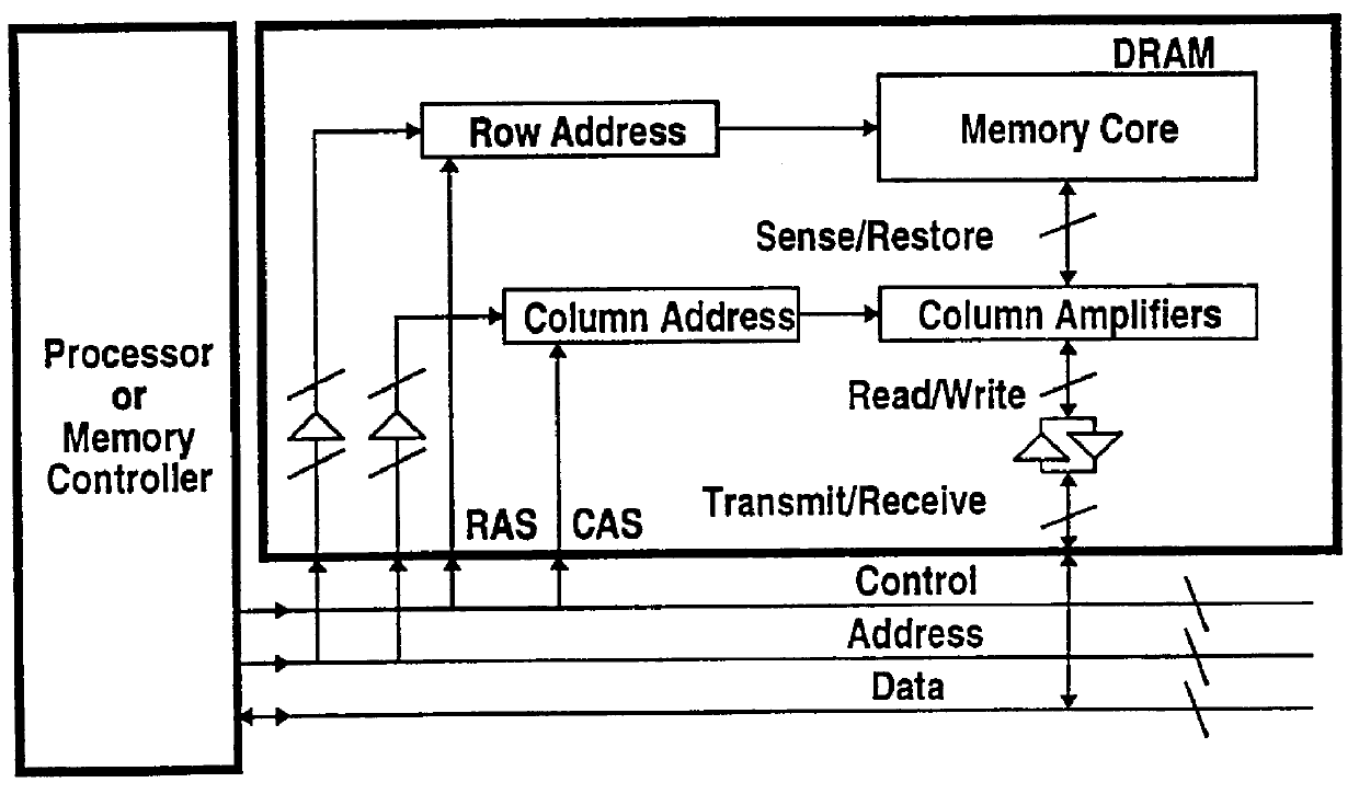 Protocol for communication with dynamic memory