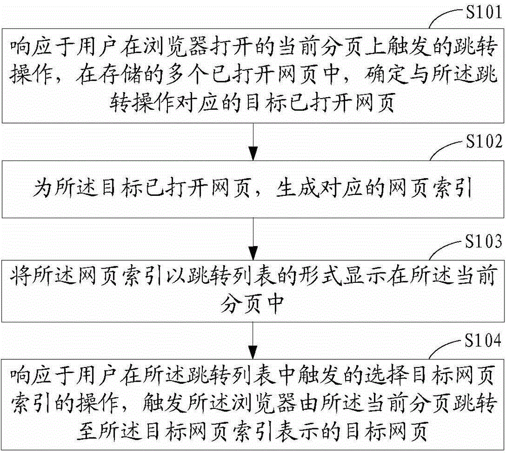 Method and device for interface interaction