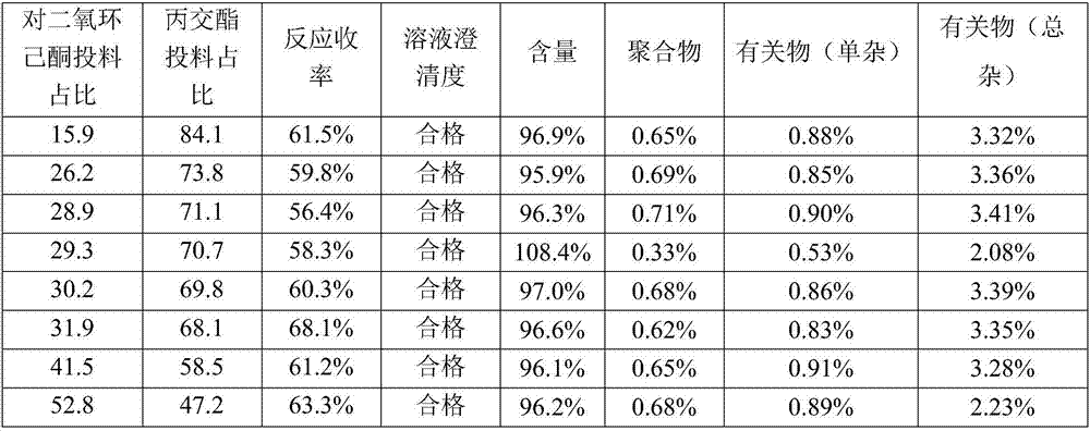 Novel ceftriaxone sodium for injection