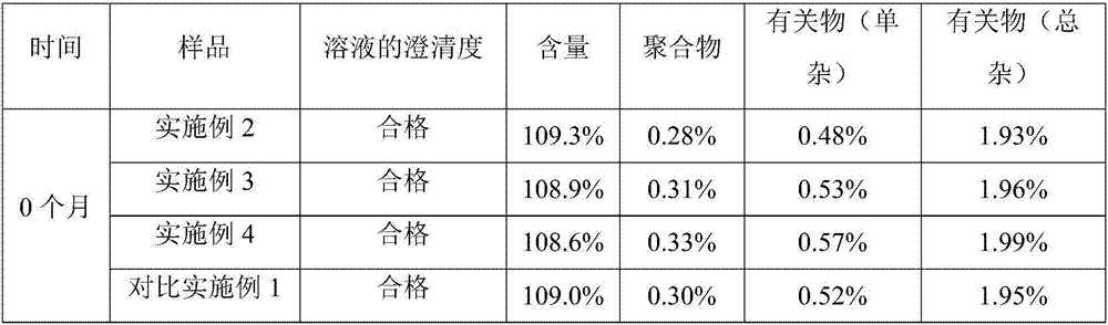 Novel ceftriaxone sodium for injection