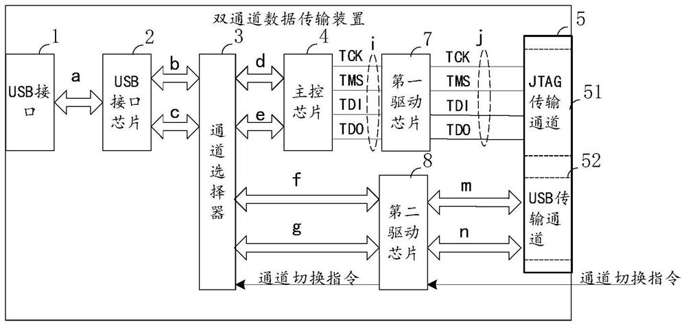 Dual-channel data transmission device and system