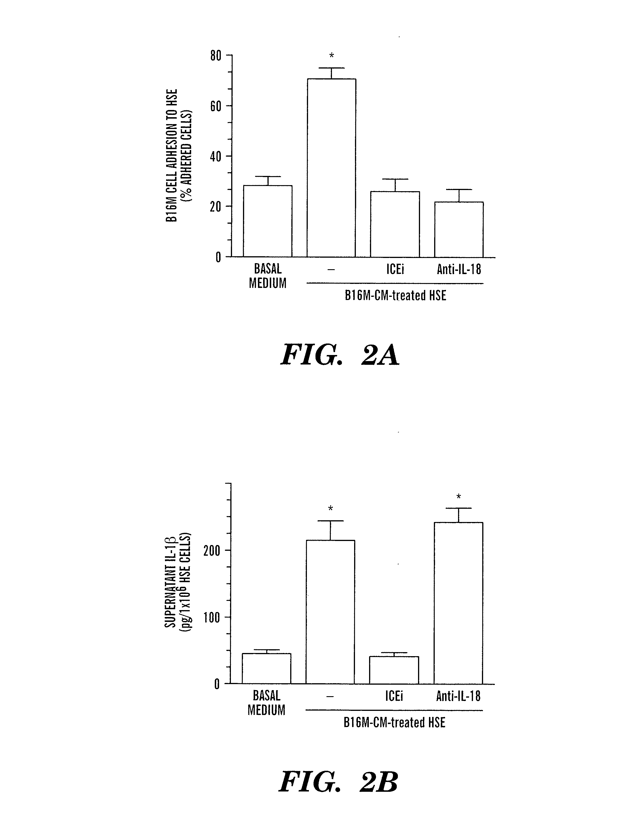 Use of interleukin-18 inhibitors to inhibit tumor metastasis