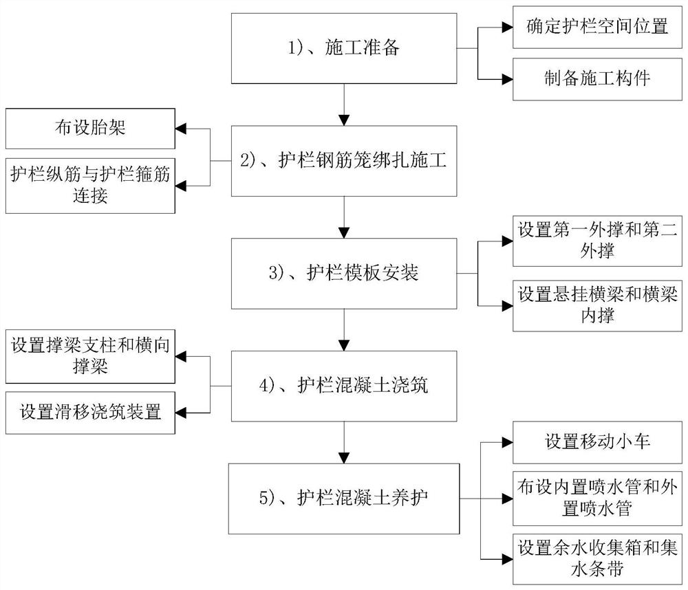 Construction method of flower basket integrated anti-collision guardrail