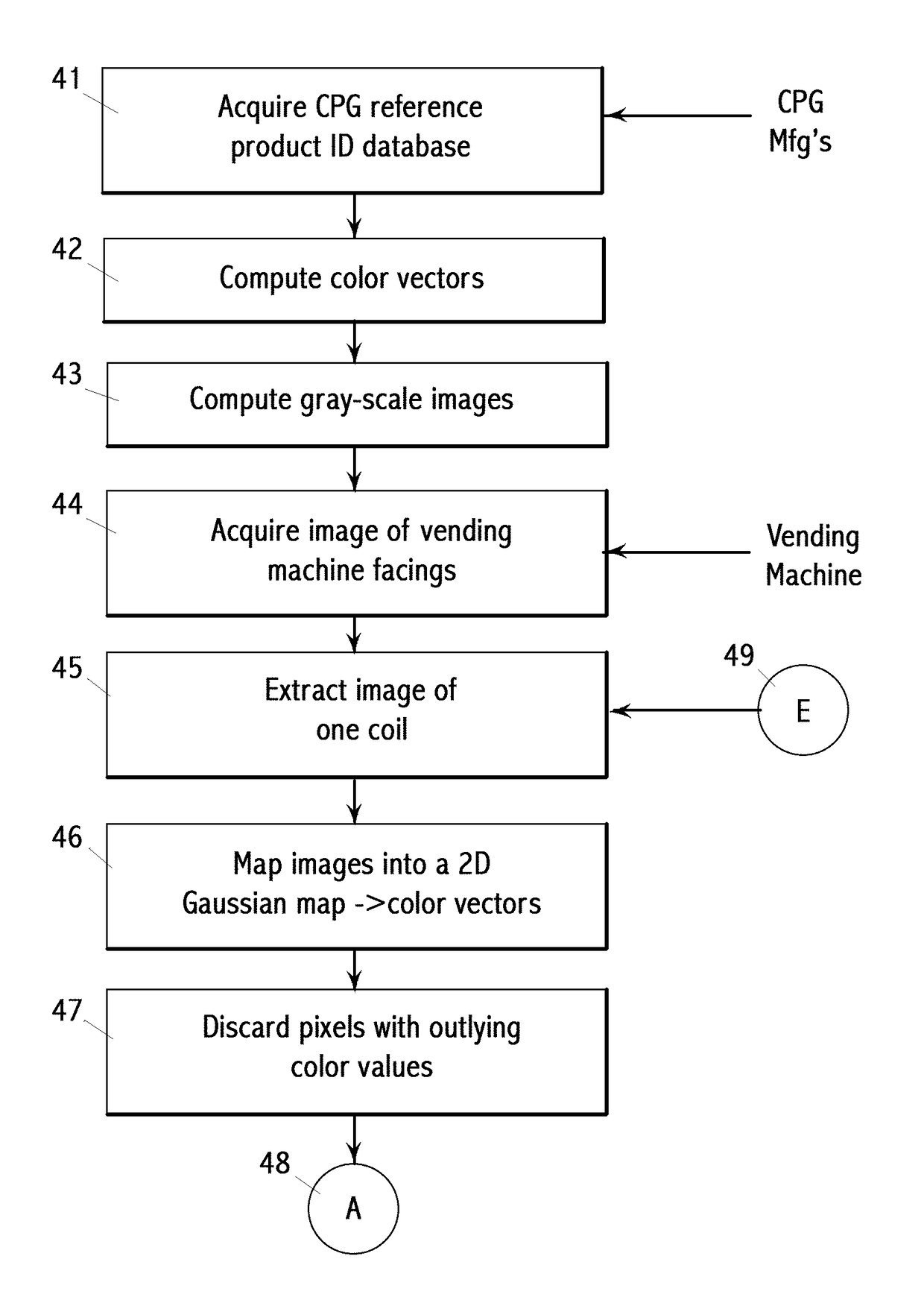 Method and device of automatically determining a planogram in vending