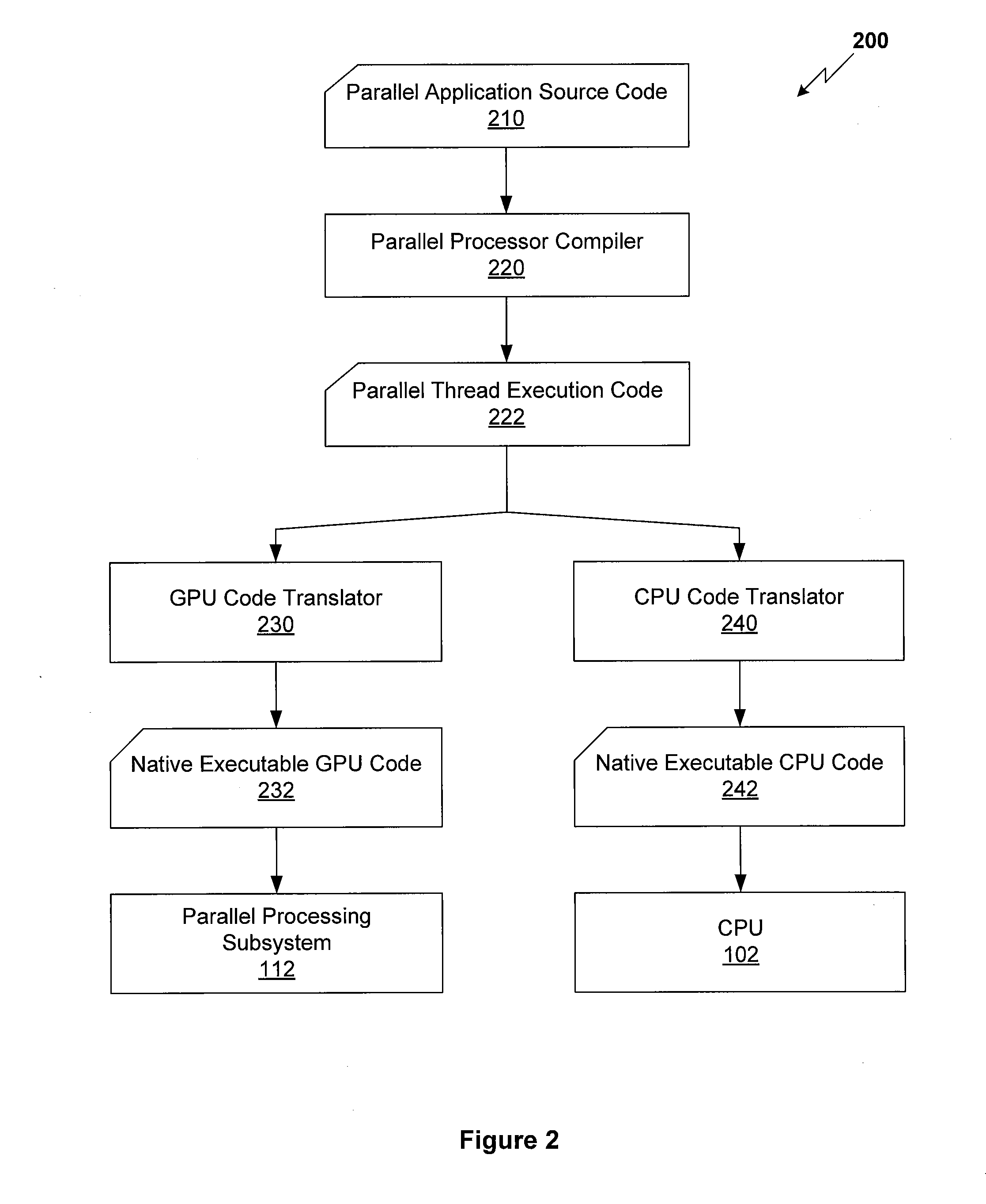 Method for compiling a parallel thread execution program for general execution