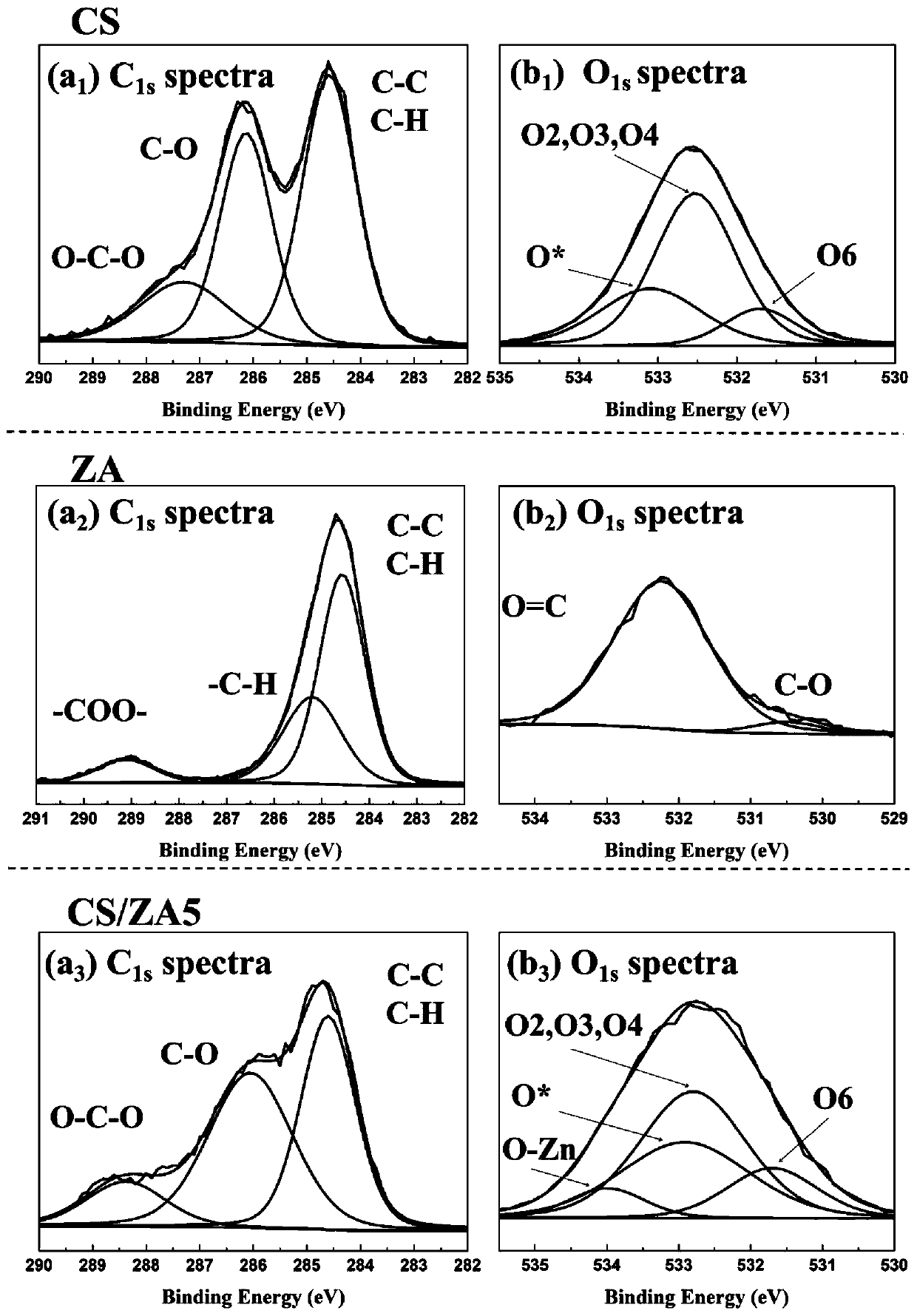 Thermoplastic starch based on coordination effect as well as preparation method and application of thermoplastic starch