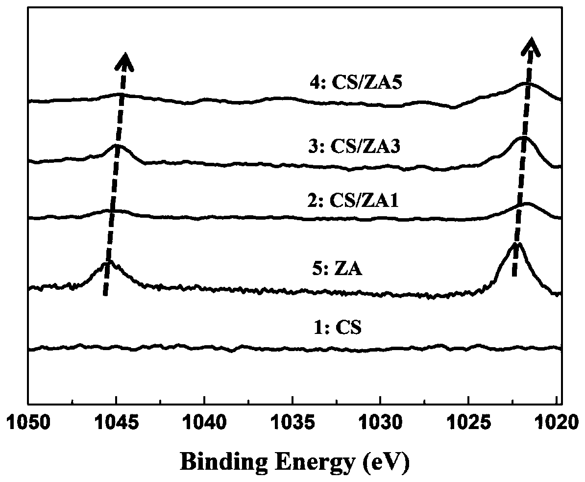 Thermoplastic starch based on coordination effect as well as preparation method and application of thermoplastic starch