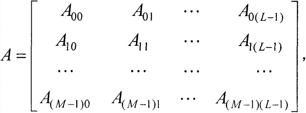 Partitioned linear storage and reading method for to-be-transposed two-dimensional matrix