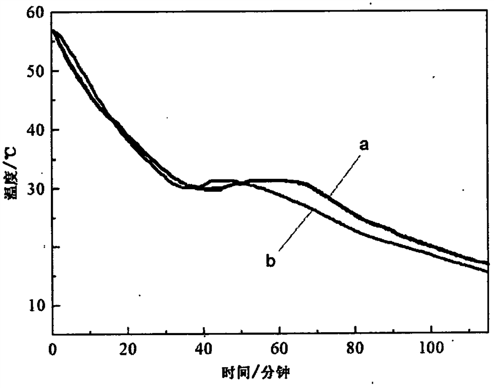 A high thermal conductivity binary low eutectic hydrated salt phase change material and its preparation method