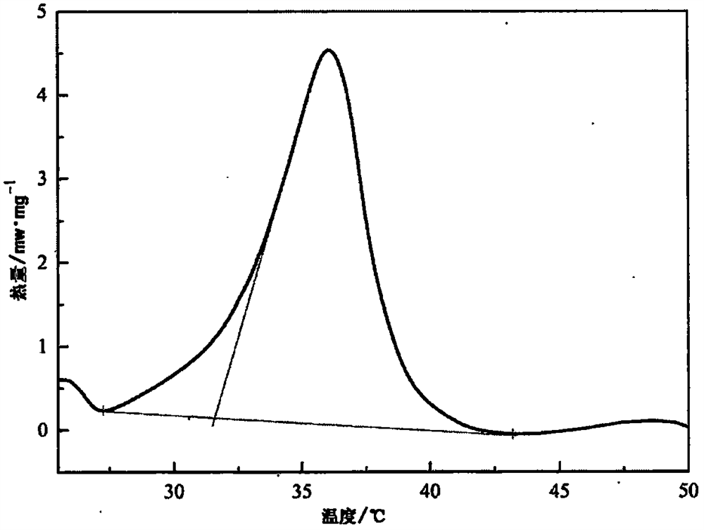 A high thermal conductivity binary low eutectic hydrated salt phase change material and its preparation method