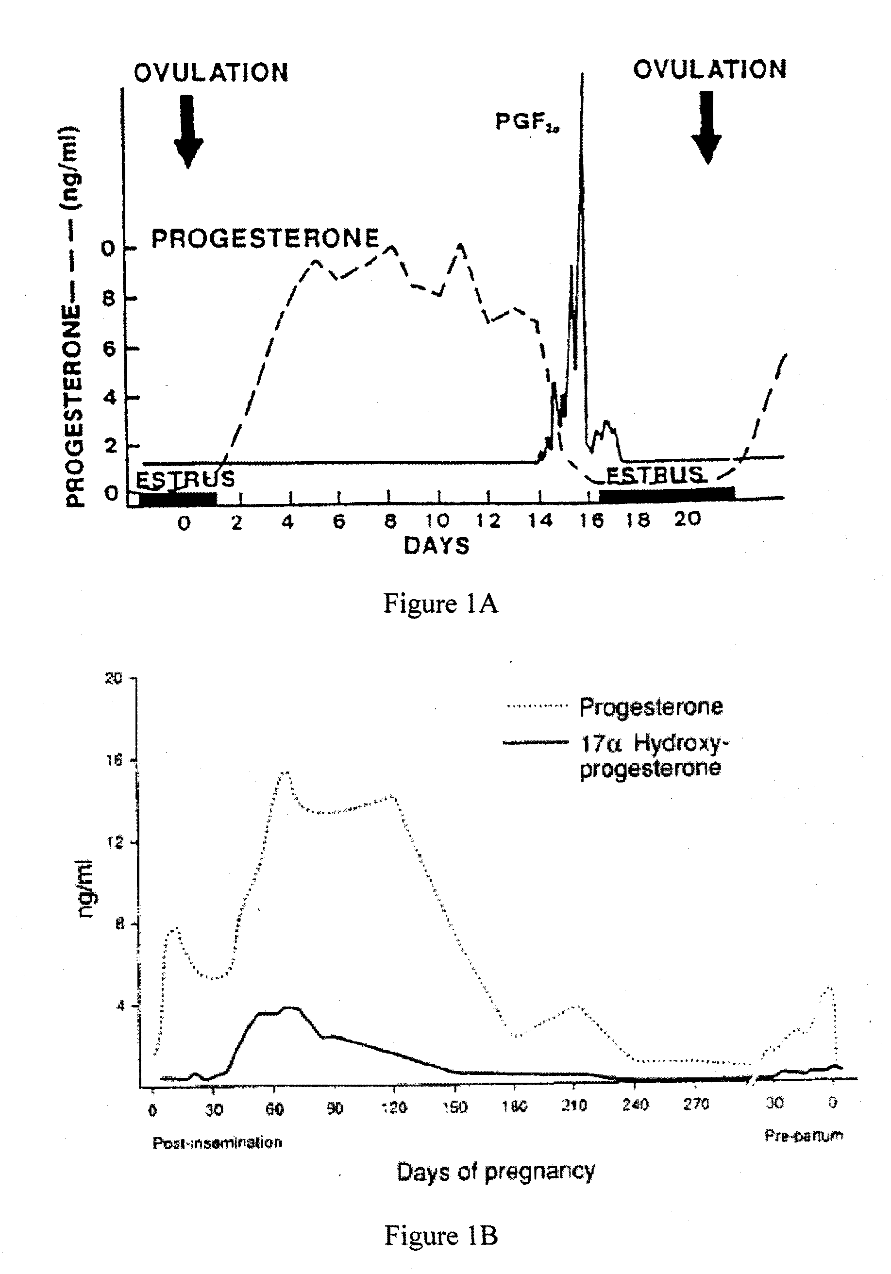 Direct Enzyme Immunoassay and Kit for Measurement of Serum Progesterone Levels