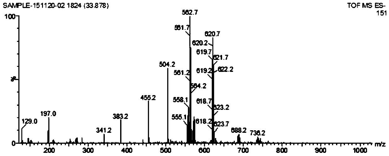 Two kinds of dinuclear gadolinium-containing magnetic resonance imaging contrast agents and their preparation and application