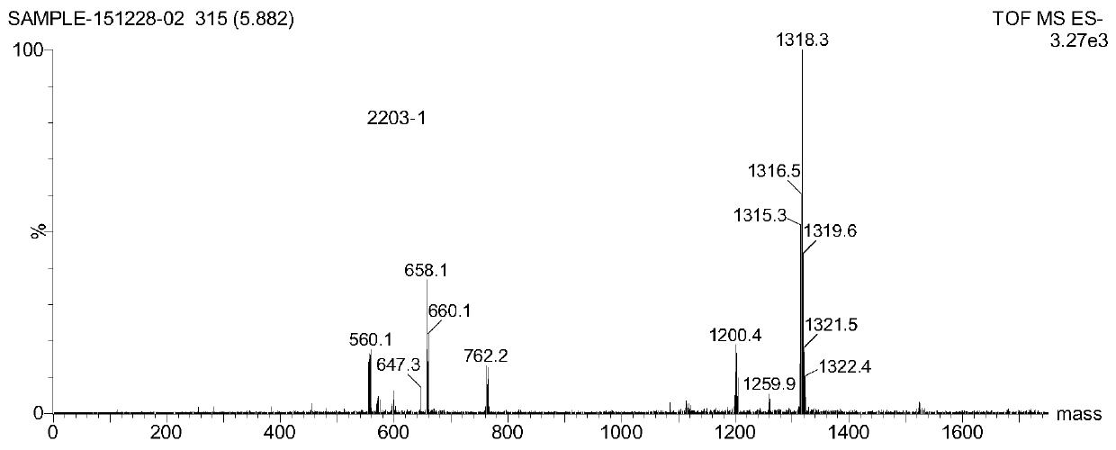 Two kinds of dinuclear gadolinium-containing magnetic resonance imaging contrast agents and their preparation and application