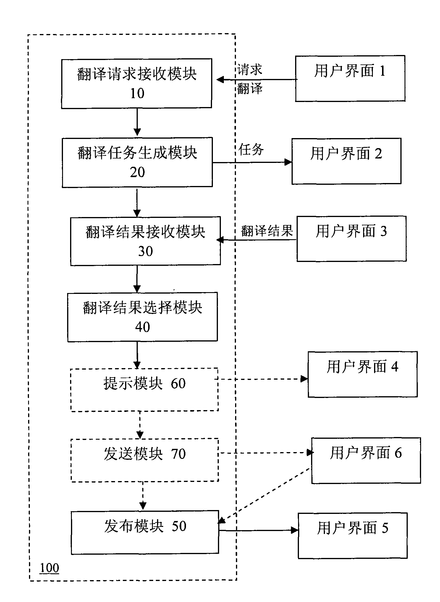 Multilingual user online communication method, system and user interface