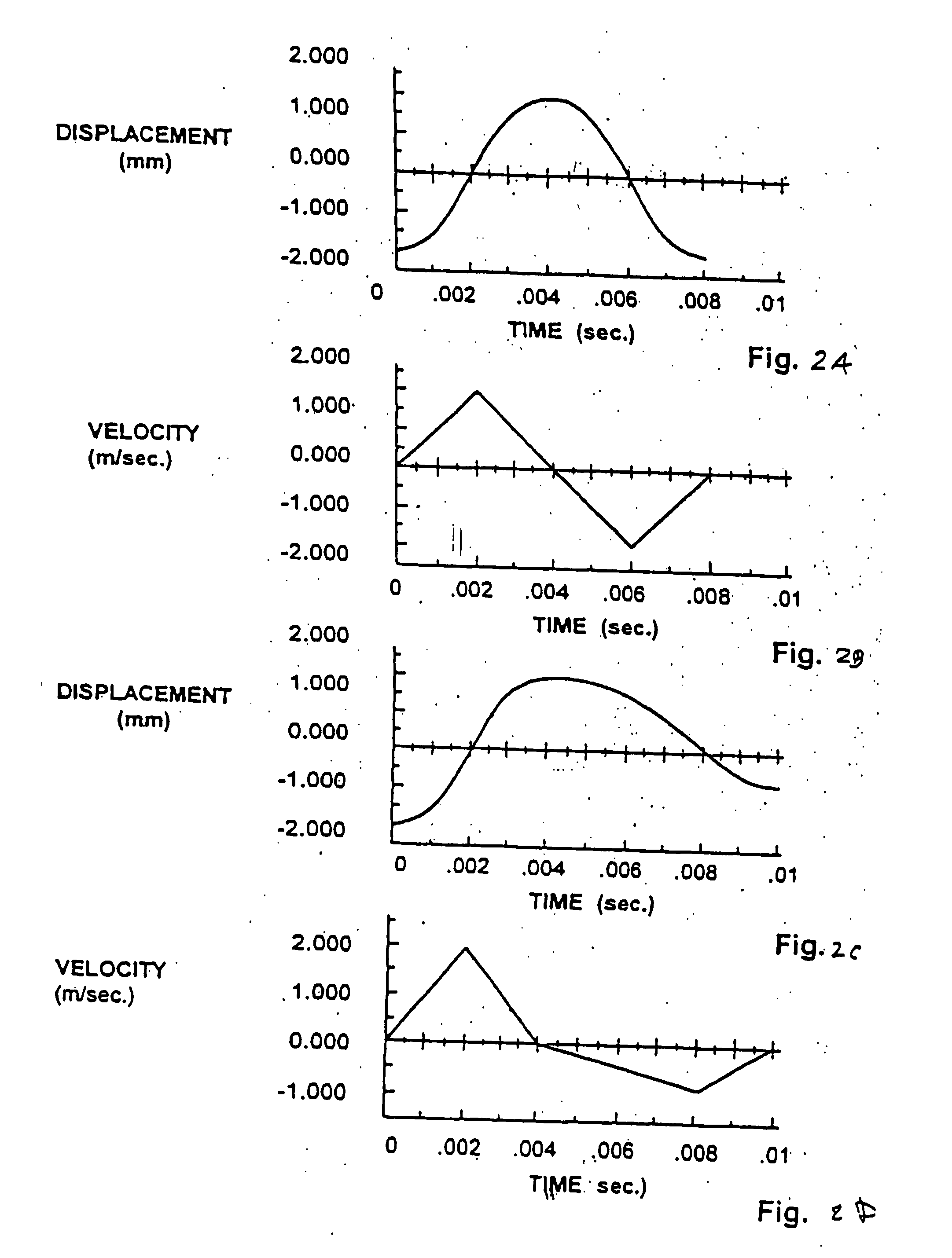 Method and apparatus for a point of care device