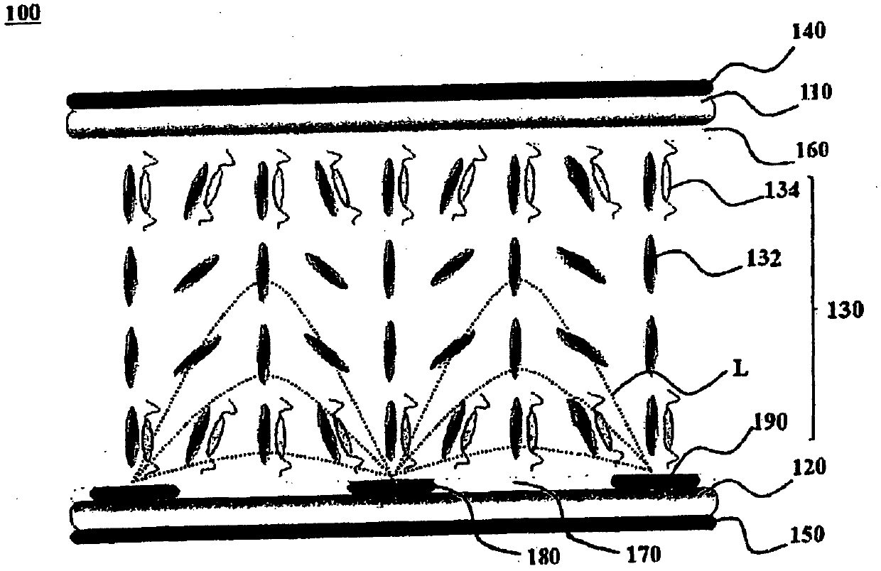 Liquid crystal display and method for preparation thereof