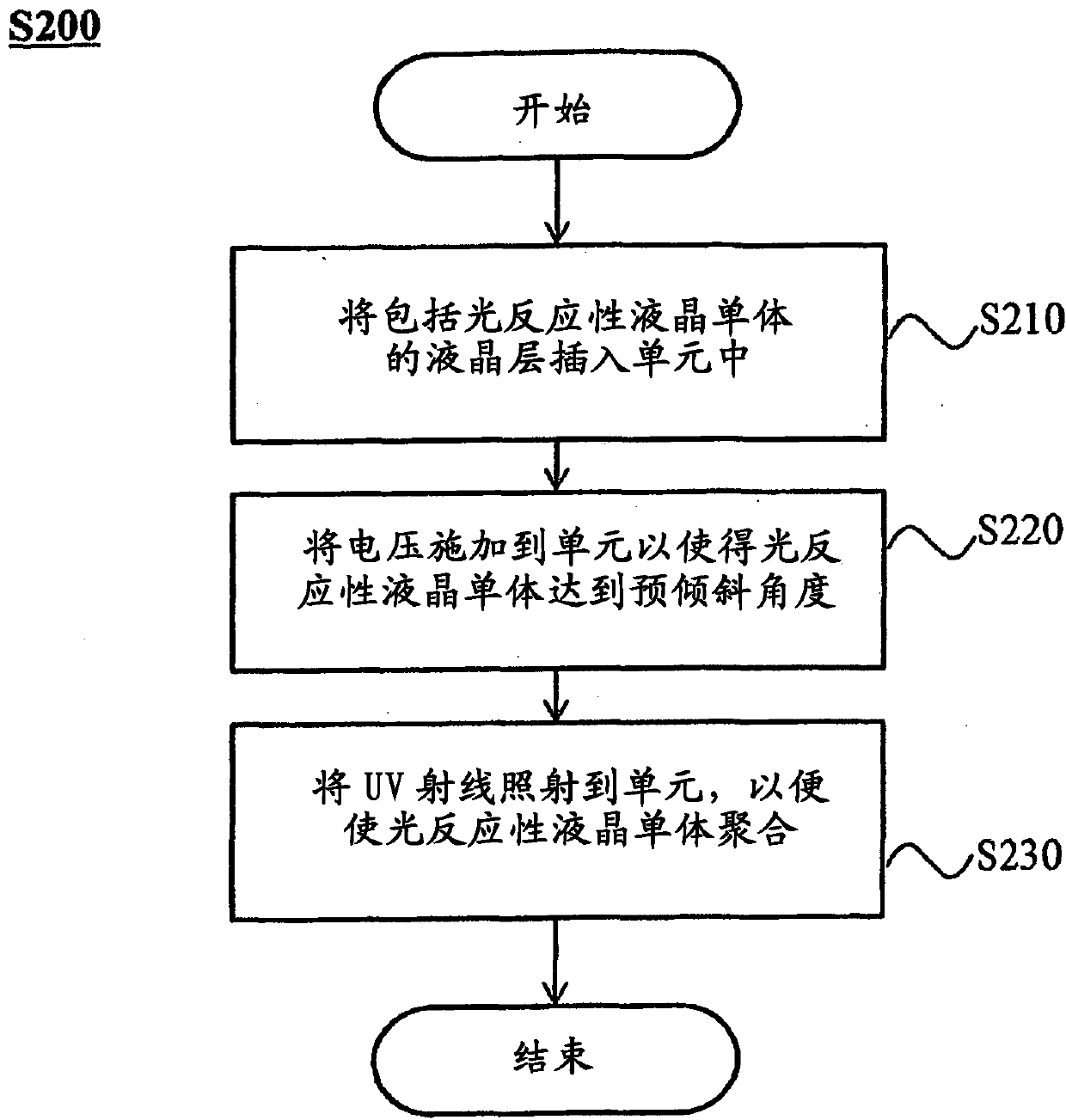 Liquid crystal display and method for preparation thereof