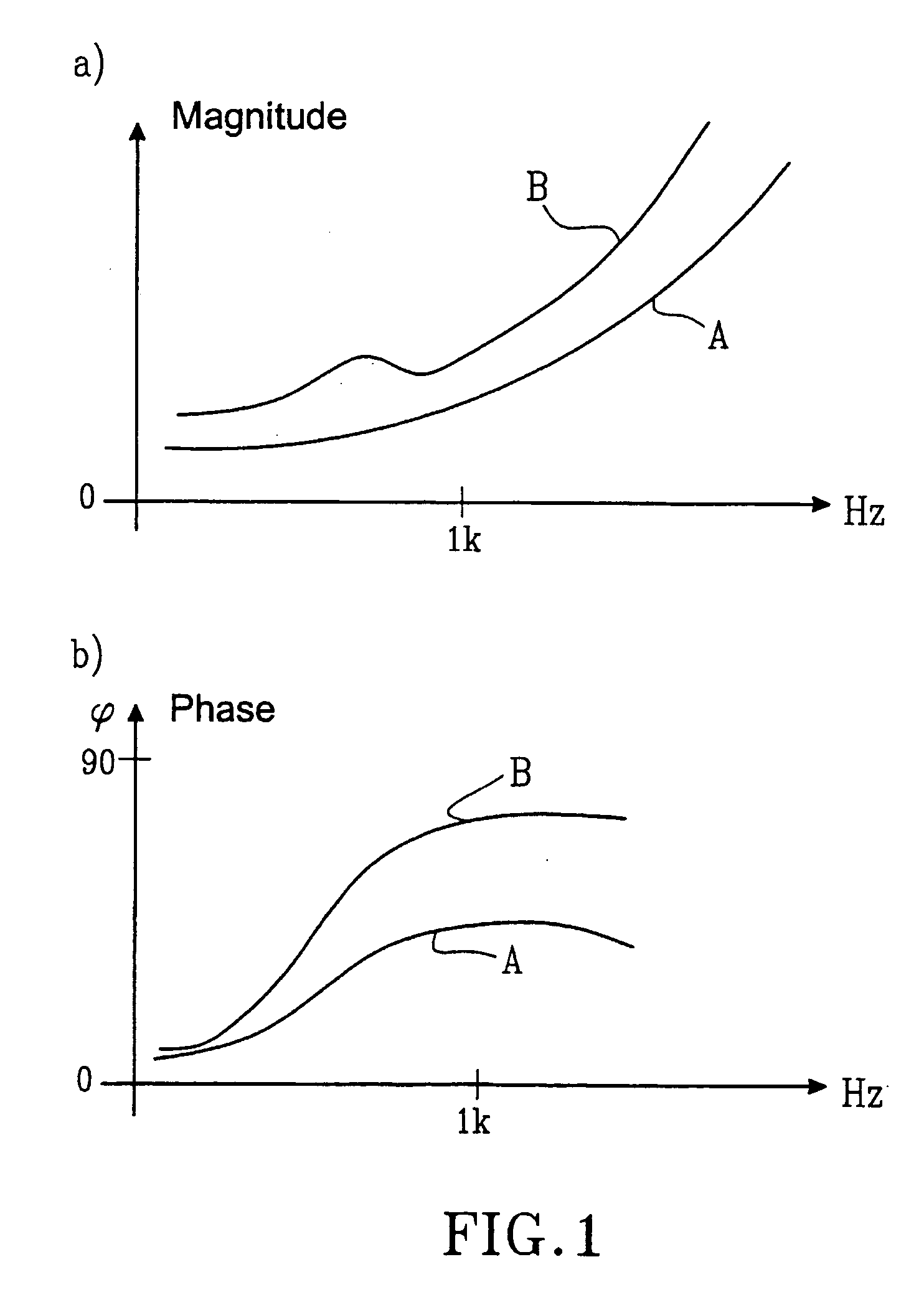 Means at electromagnetic vibrator