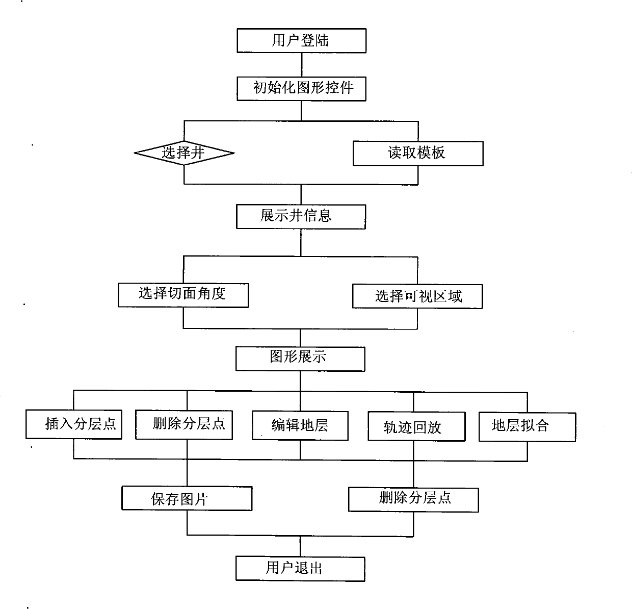 Remote real-time tracking method for well path