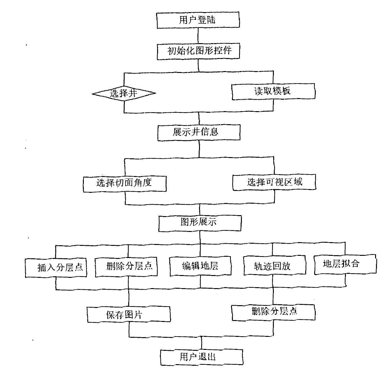 Remote real-time tracking method for well path