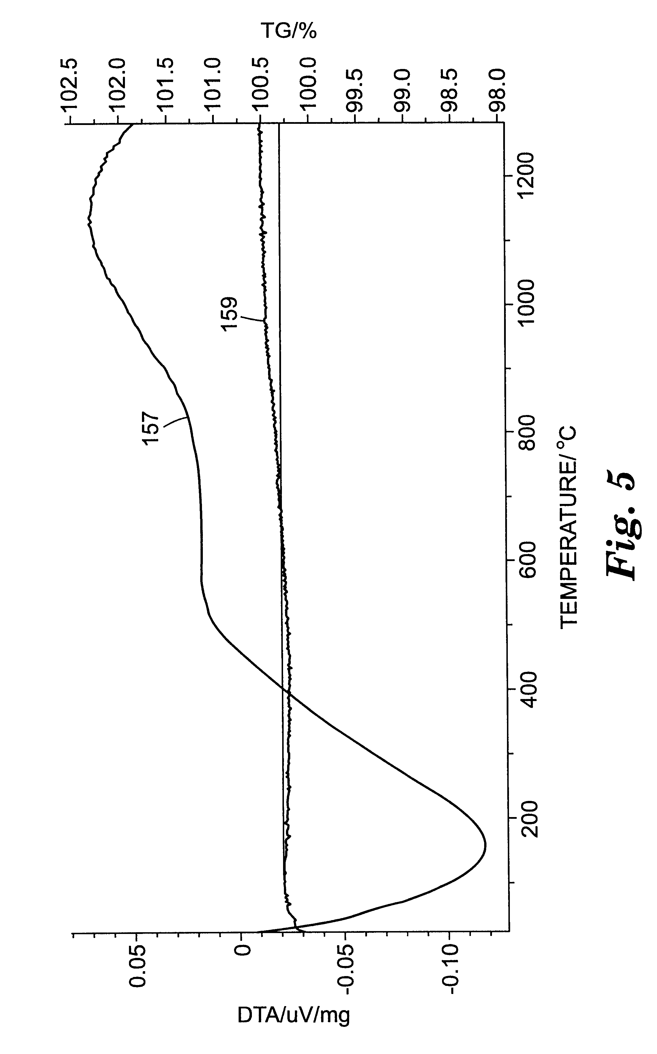 Fused abrasive particles, abrasive articles, and methods of making and using the same