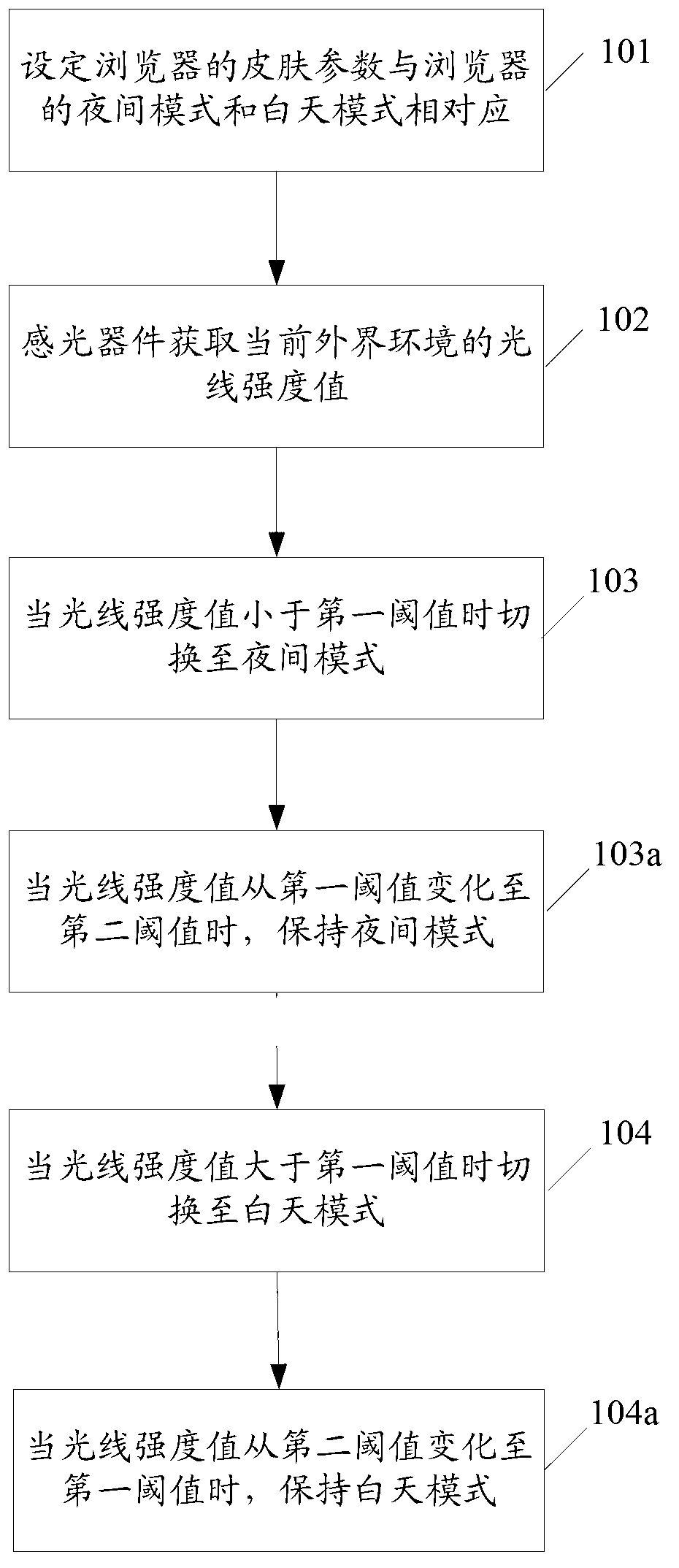 Mode switching method and device for browser skin brightness