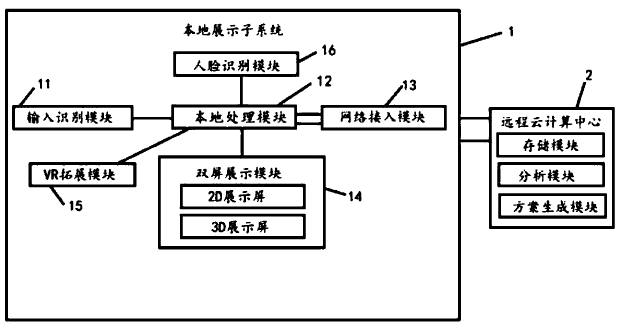 A home decoration scheme display system based on double-screen interaction