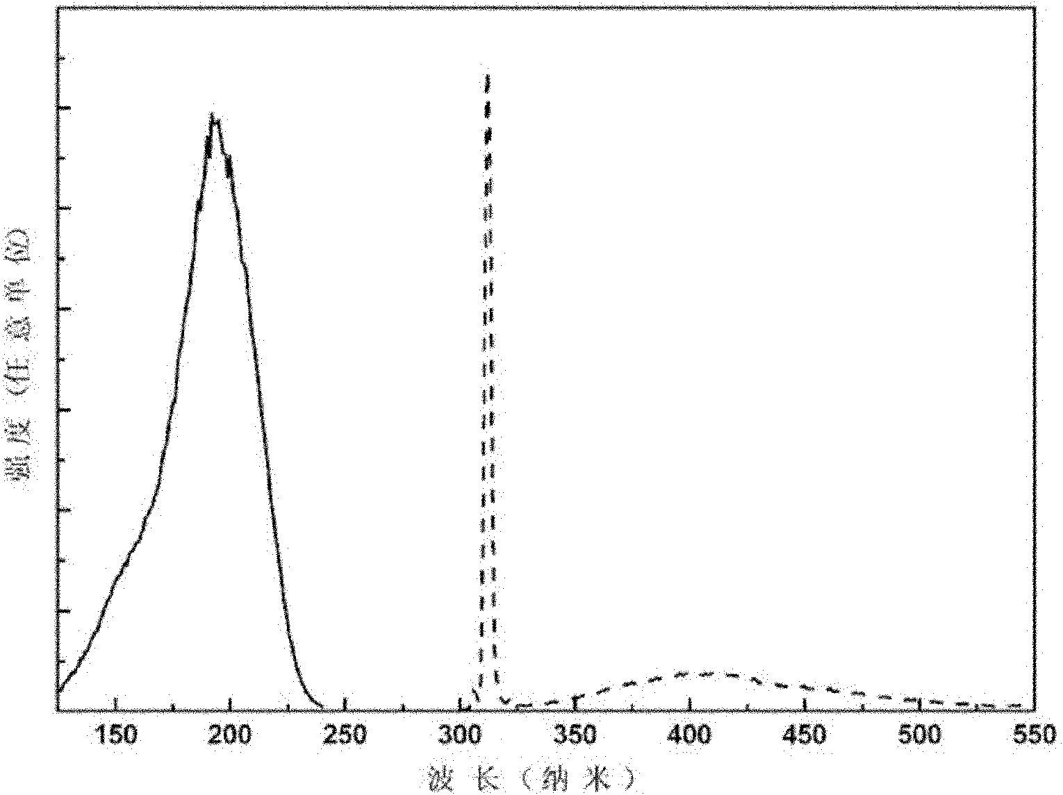 Zirconium phosphate-based luminescent material as well as preparation method and application thereof