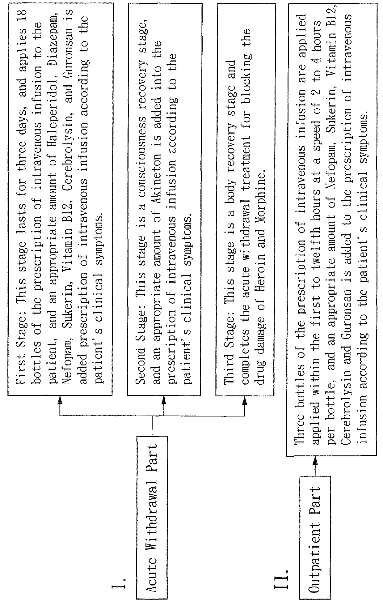 Prescription of intravenous medication for blocking heroin or morphine intoxication path and using thereof