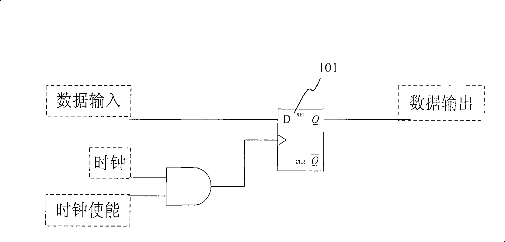 Gating clock for on-site programmable gate array and implementing method thereof