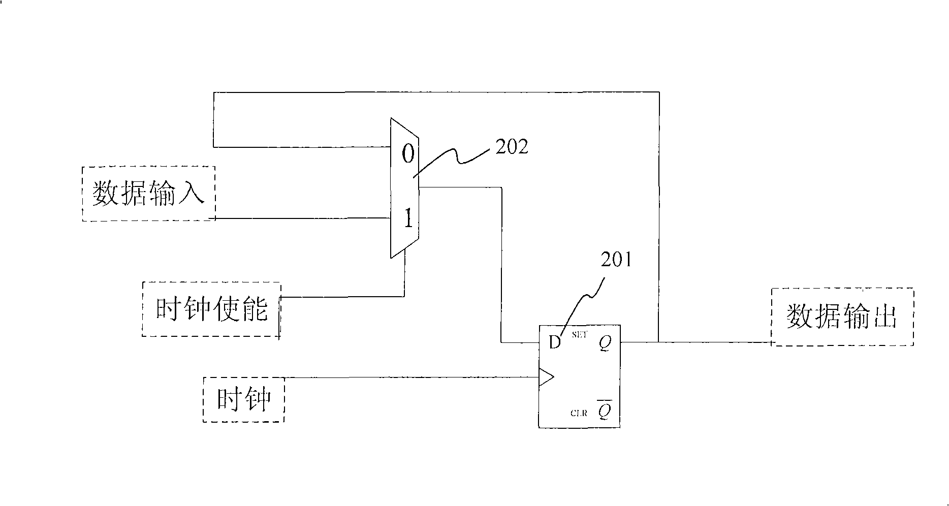 Gating clock for on-site programmable gate array and implementing method thereof