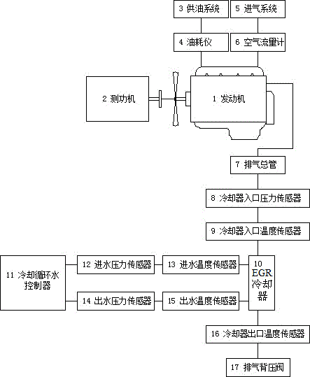 EGR cooler heat exchange efficiency detection system