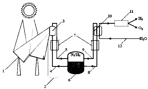 Amino solar thermal chemical solid oxide electrolysis water hydrogen production system