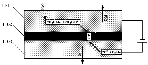 Amino solar thermal chemical solid oxide electrolysis water hydrogen production system